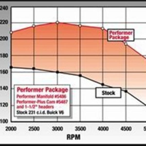 Edelbrock 5487