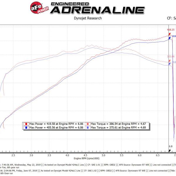 aFe 54-13039R