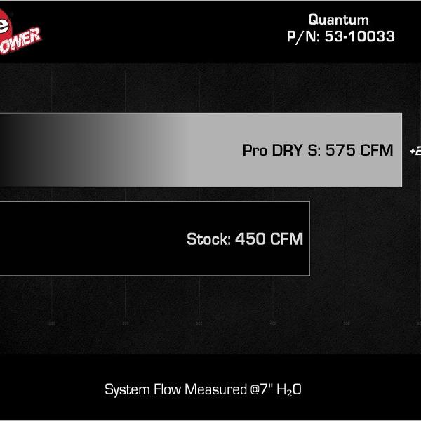 AFE Quantum Intakes aFe 53-10033D