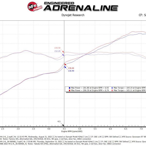 aFe 56-50056R