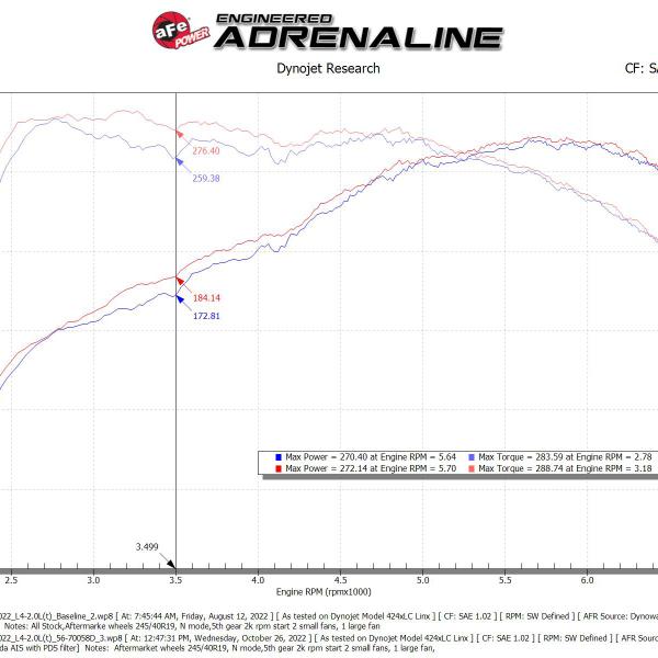 aFe 56-70058D