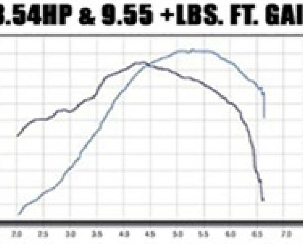 Magnaflow 15648