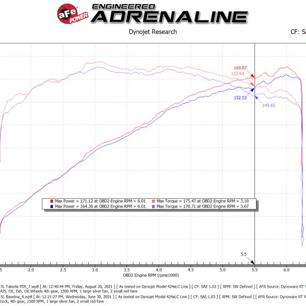AFE Takeda Intake aFe 56-70044D