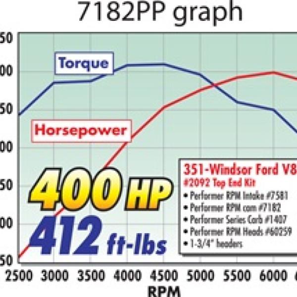 Edelbrock 7182
