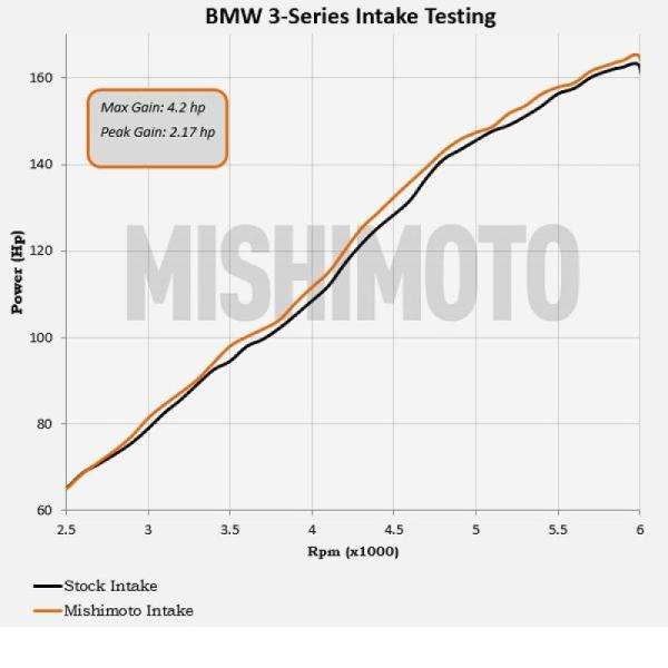 MM Air Intakes Mishimoto MMAI-E46-99BK