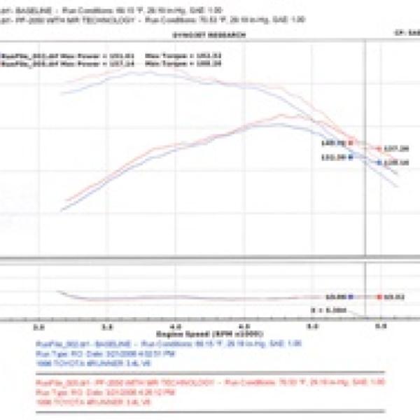 INJ Power-Flow Intake Injen PF2050P