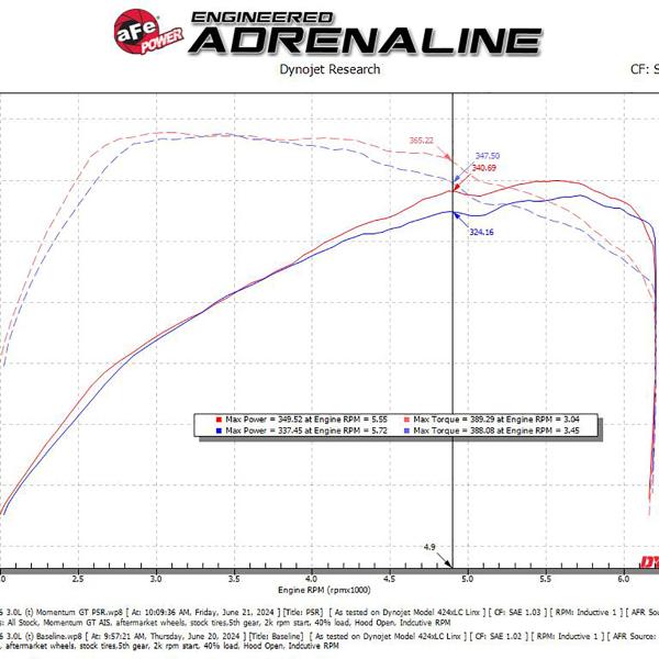 aFe 50-70116R