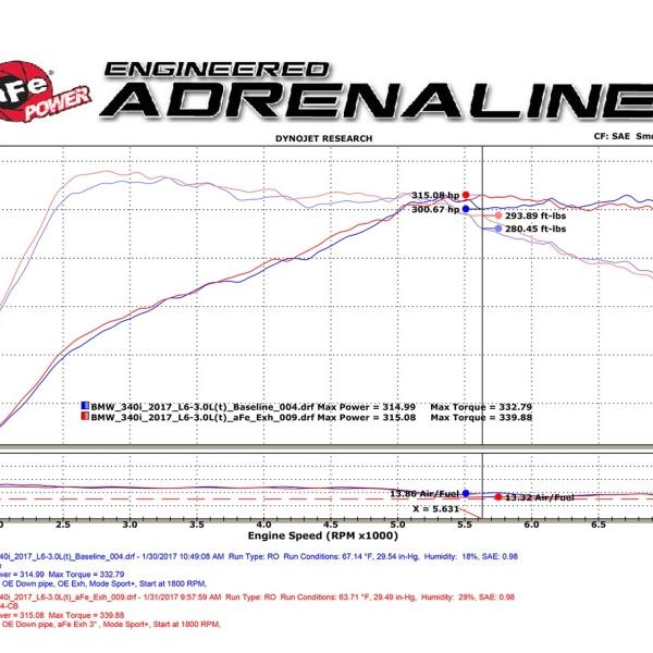 aFe 49-36334-P