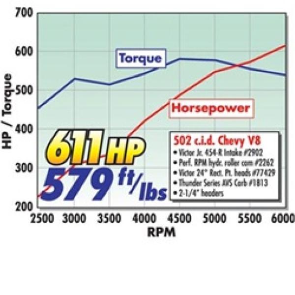 Edelbrock 2094