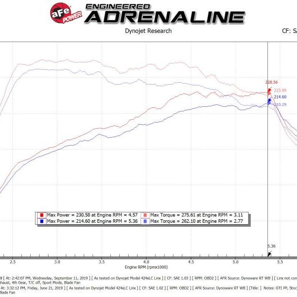 AFE Pro 5R Intake aFe 54-13050R