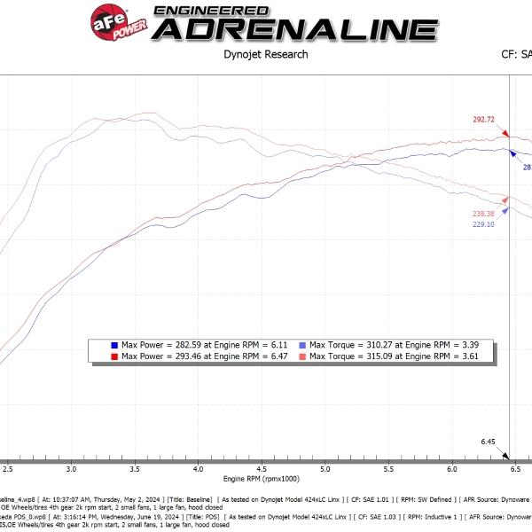 aFe 56-70062D