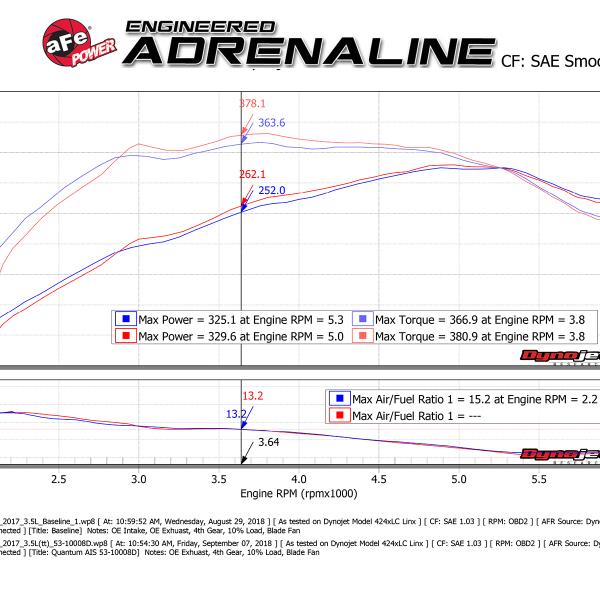 aFe 53-10008D