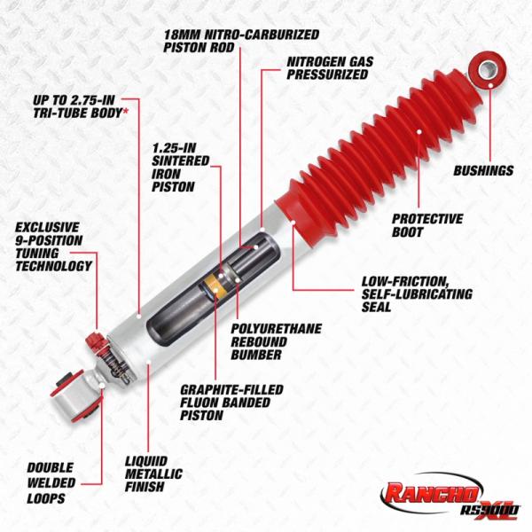 Rancho RS999129
