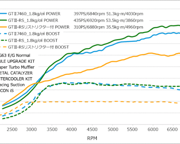 HKS 11004-AM007