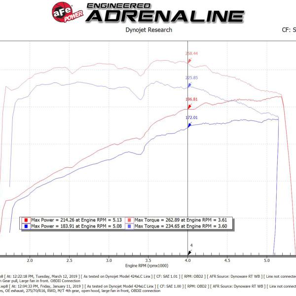 aFe 54-13013R-1