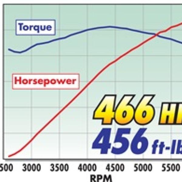 Edelbrock 1532