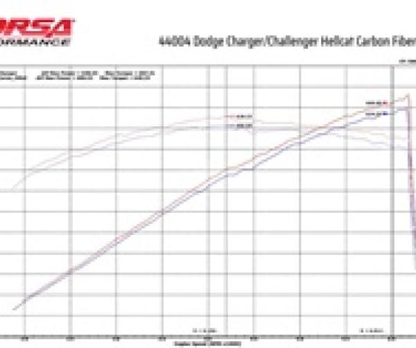 CORSA Performance 44004
