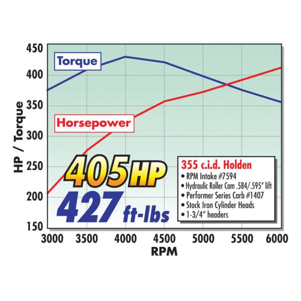 Edelbrock 1407