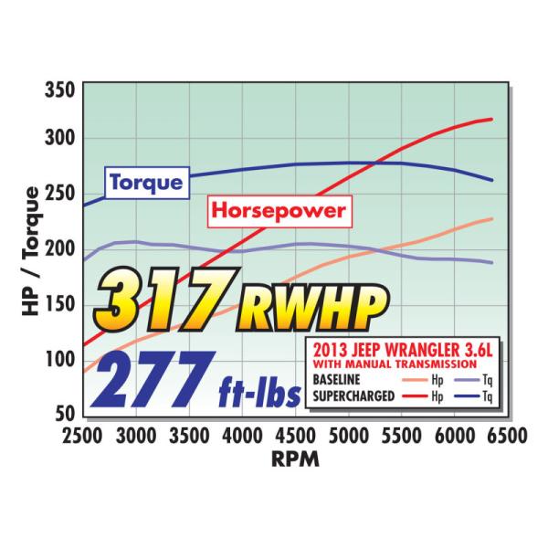 Edelbrock 1527