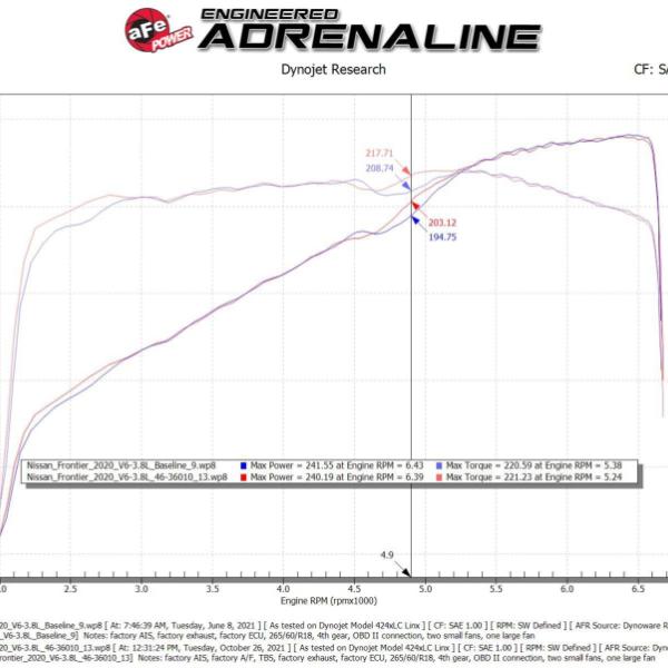 aFe 46-36011B