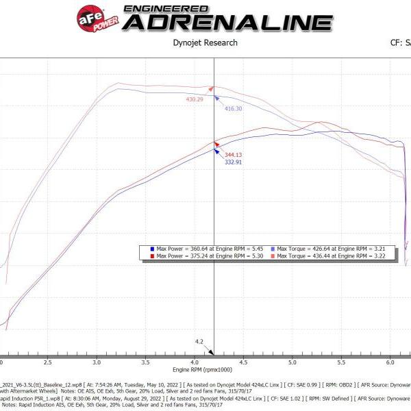 aFe 52-10015R