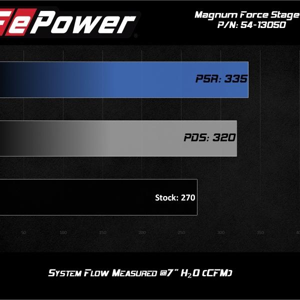 aFe 54-13050D