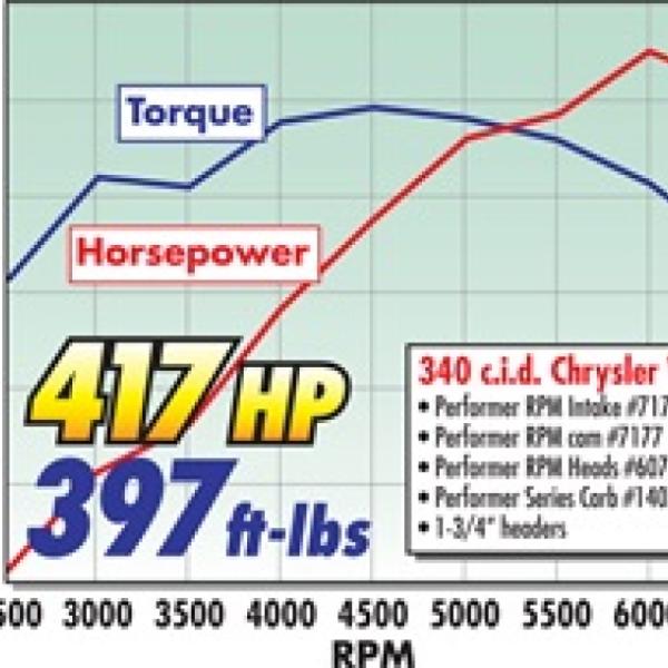 Edelbrock 7177