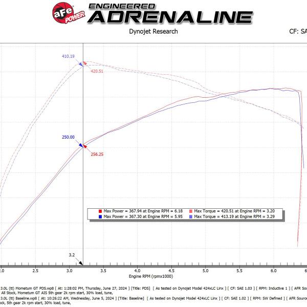 aFe 50-70109D