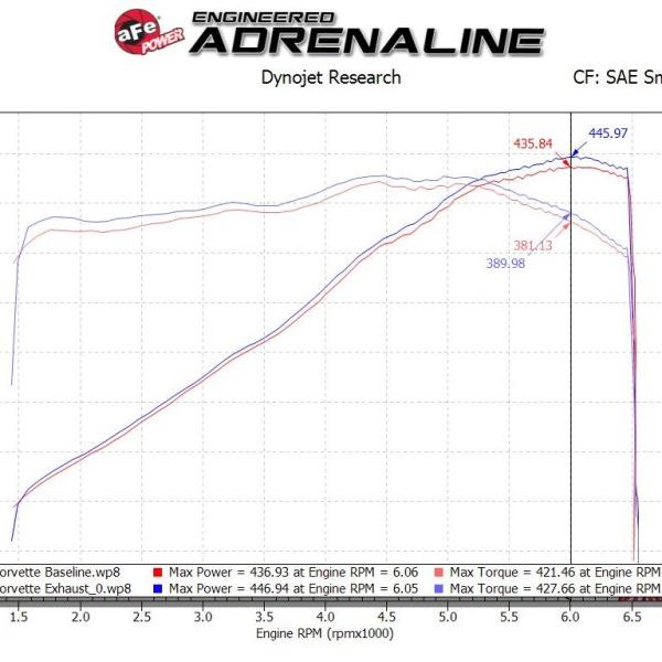 aFe 49-34124-B