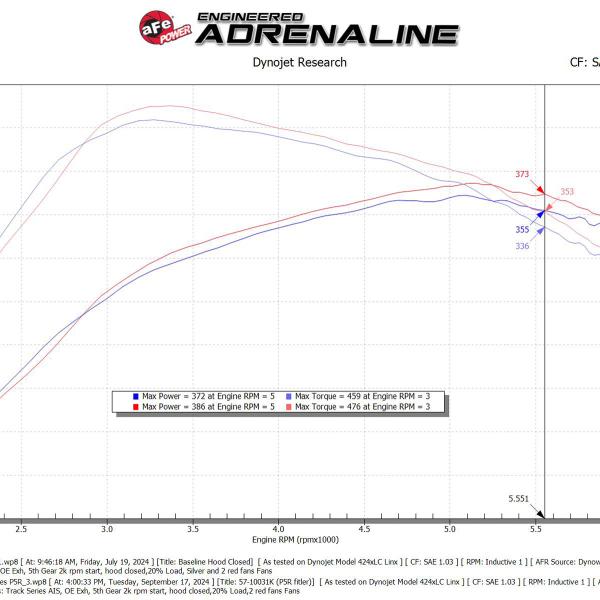 AFE Pro 5R Intake aFe 57-10031K
