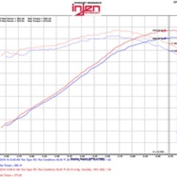 INJ EVO Intakes Injen EVO7102