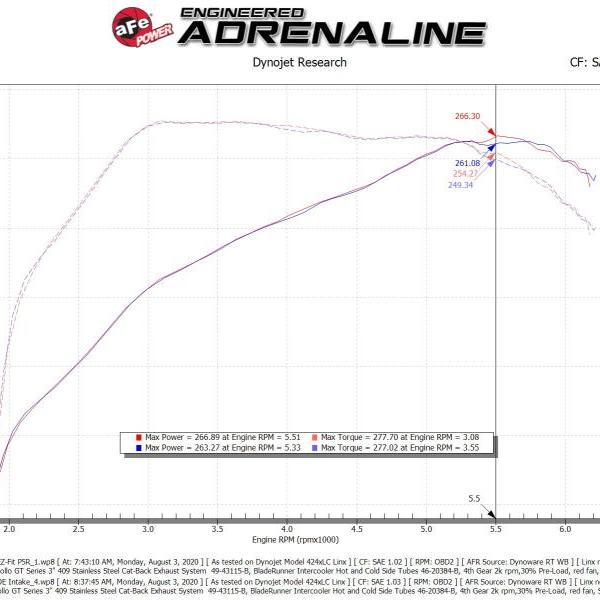 aFe 52-10001R