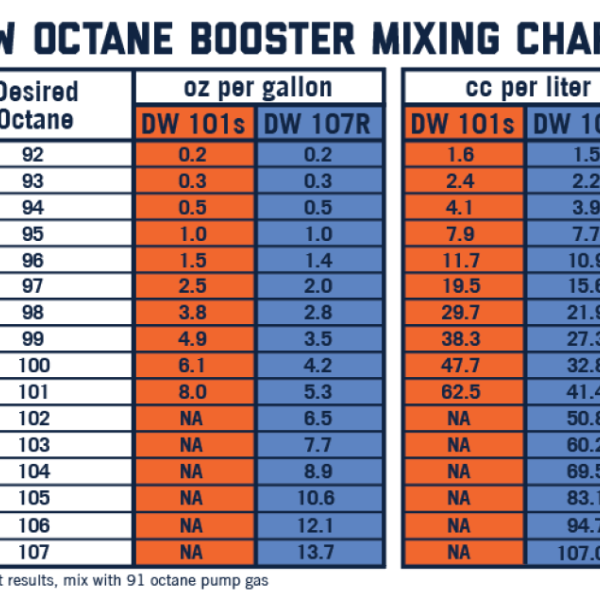 DeatschWerks 1-101S-CS