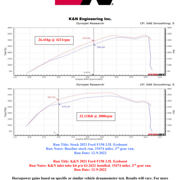 K&N Engineering 63-2621