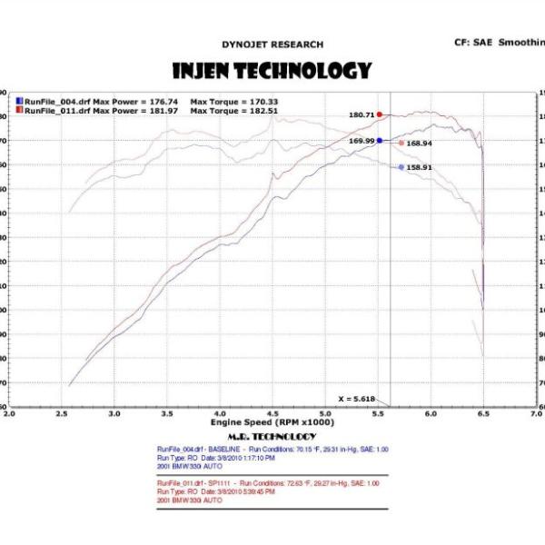 INJ SP Intake Injen SP1111WB