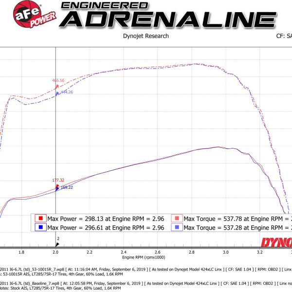 aFe 53-10015R
