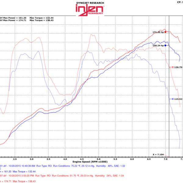 Injen EVO2001