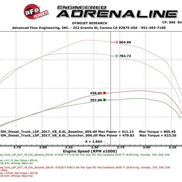 aFe 77-44010