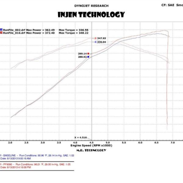 Injen PF9091WB
