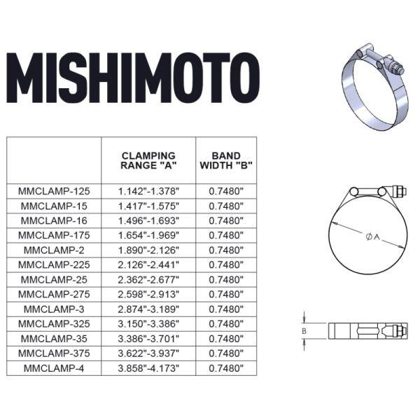 Mishimoto MMCLAMP-2GD
