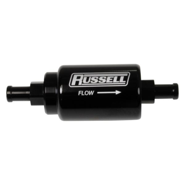 Russell 650623