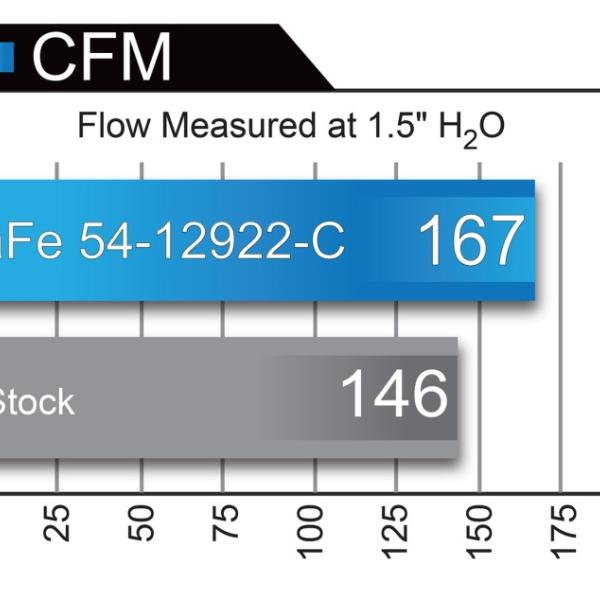 aFe 54-12922-C