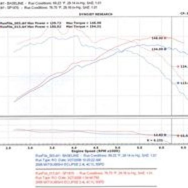 Injen SP1870P
