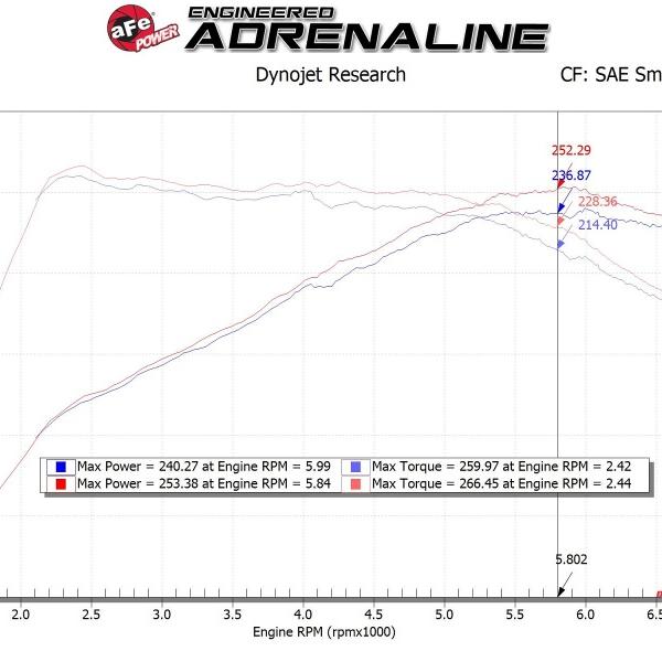 AFE Pro 5R Intake aFe 56-70021R