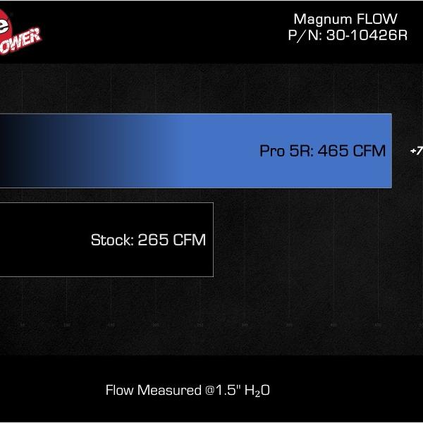 AFE Magnum FLOW OE Repacement Filters aFe 30-10426R