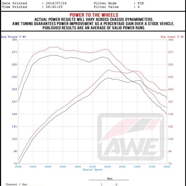 AWE Tuning 3020-33046