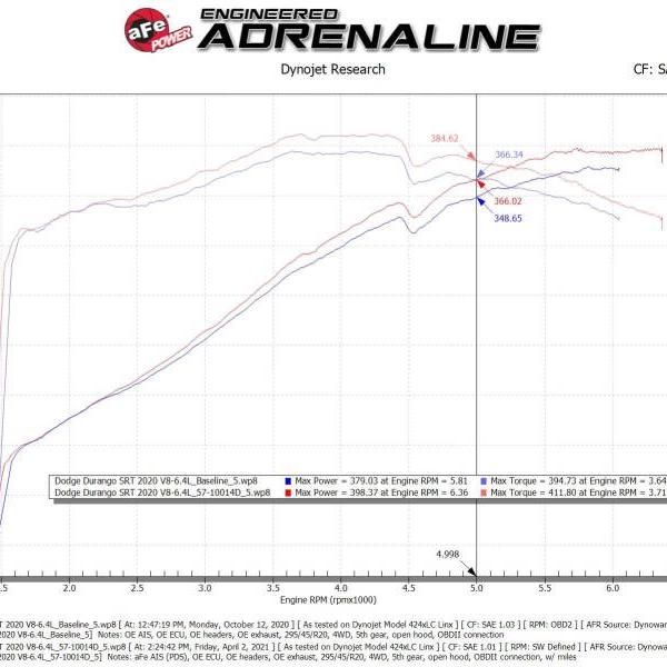 aFe 57-10014D