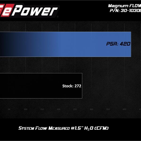 AFE Magnum FLOW OE Repacement Filters aFe 30-10306