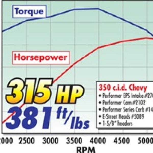 Edelbrock 2022