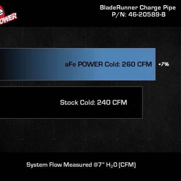 aFe 46-20589-B